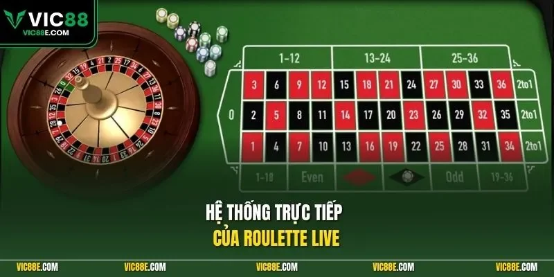 Hệ thống trực tiếp của Roulette live