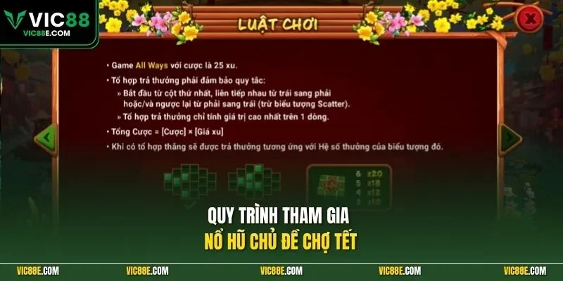 Quy trình tham gia nổ hũ chủ đề chợ Tết